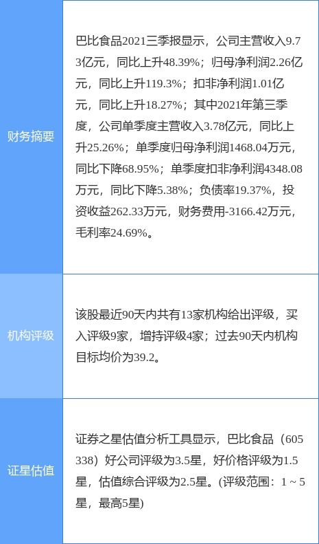 巴比食品2021年業(yè)績(jī)快報(bào) 凈利同比大增79.15%，餐飲管理咨詢業(yè)務(wù)協(xié)同效應(yīng)顯現(xiàn)